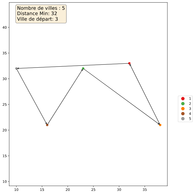 Plot Example